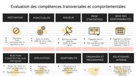 Evaluation Continue Des Comp Tences Transversales Et Comportementales