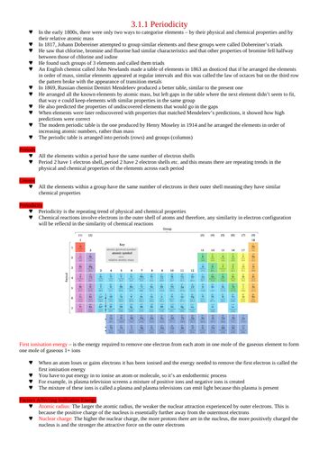 Ocr A Level Chemistry Module 3 Teaching Resources