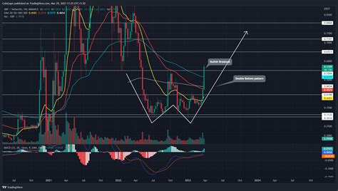 Xrp Price Prediction Xrp Price Poised For Further Recovery As It