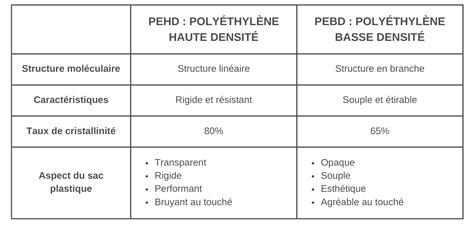 Diff Rence Entre Pehd Et Pebd Mon Emballage