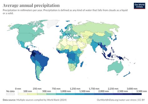 Average Precipitation World Map