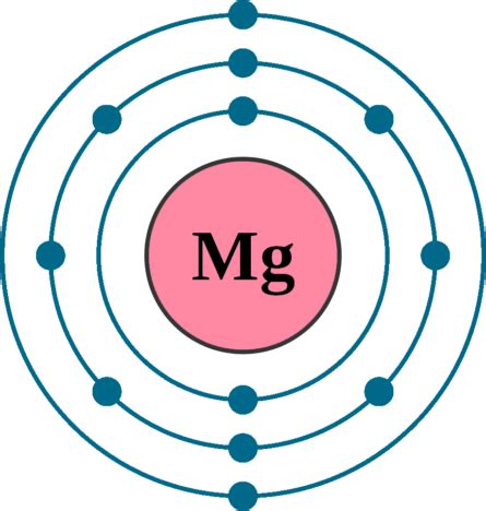 Magnesium Lewis Dot Diagram