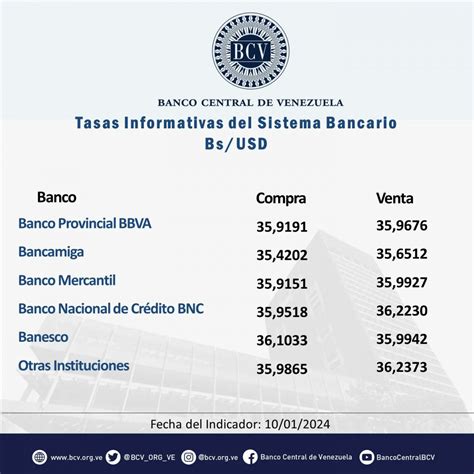 Precio Del D Lar Bcv Hoy Jueves De Noviembre Seg N El Banco