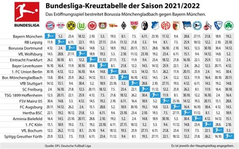 1 Bundesliga Spielplan