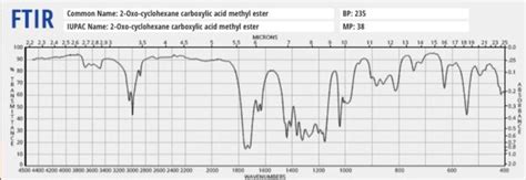 Solved Ftir And Hnmr Analysis Of Oxo Cyclohexane Chegg