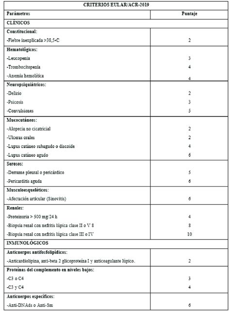 CRITERIOS EULAR ACR 2019 Modificado de FR Criterios de clasificación