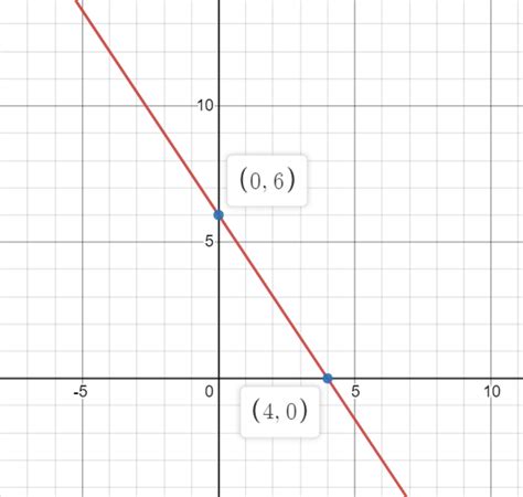 For $3 x+2 y=12$, give the $x$-intercept and the $y$-interce | Quizlet