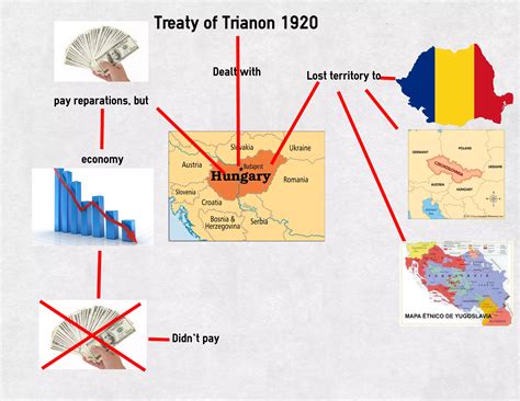 Treaty of trianon | PPT