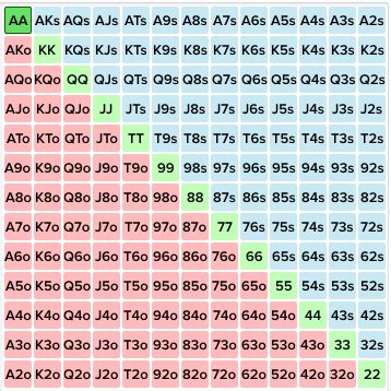 Poker hand range chart visualization in R - Stack Overflow