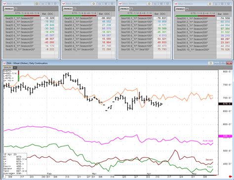 Weekly Grain Seasonal Review 4 12 23 News Cqg