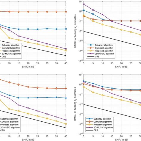 Rmse Of Different Algorithms Versus Snapshots Varying From 50 To Download Scientific Diagram