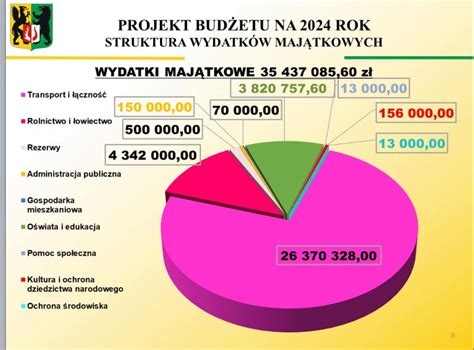 Budżet Powiatu Kościerskiego na 2024 rok uchwalony Aktualności