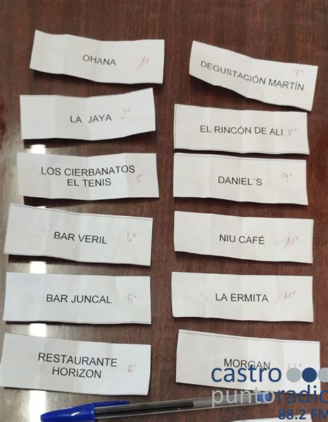 Estos Son Los Hosteleros Que Gestionar N Las Casetas De Feria Del