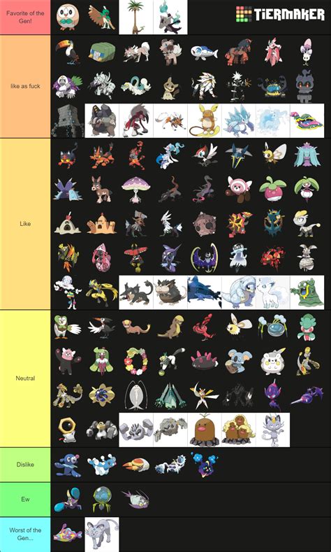 All Pokemon Alola Tier List Community Rankings Tiermaker