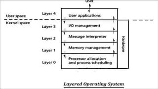 Operating system architecture | PPT