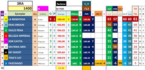 Dike Dice Hipodromo Camarero Viernes Marzo