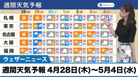 ウェザーニュースlive On Twitter 29日は日本の南に停滞する前線上の低気圧が東へ進むため西・東日本を中心に広範囲で雨が降り