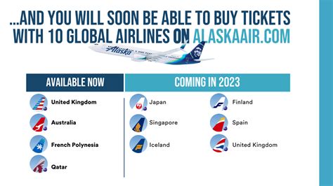 5 things Alaska Airlines flyers can expect in 2023 & beyond - Alaska ...