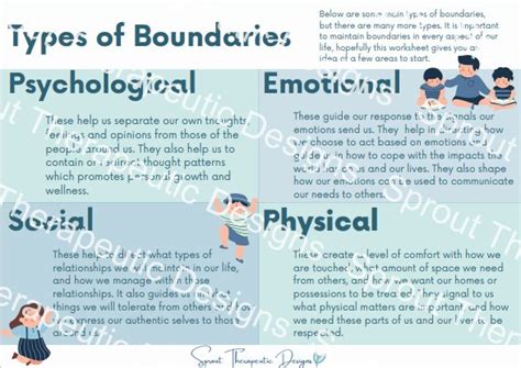 Types of Boundaries — Sprout Therapeutic Designs