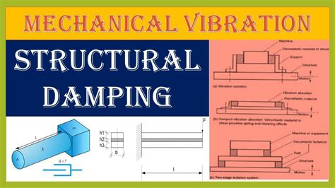 02 Structural Damping For Free Vibration YouTube