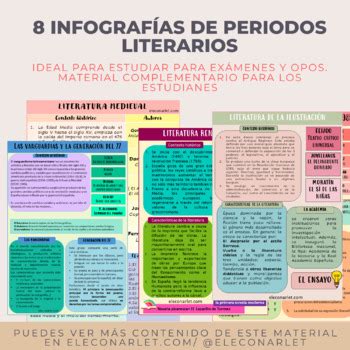 Infograf As Literatura Espa Ola Estudio Visual By Eleconarlet Tpt