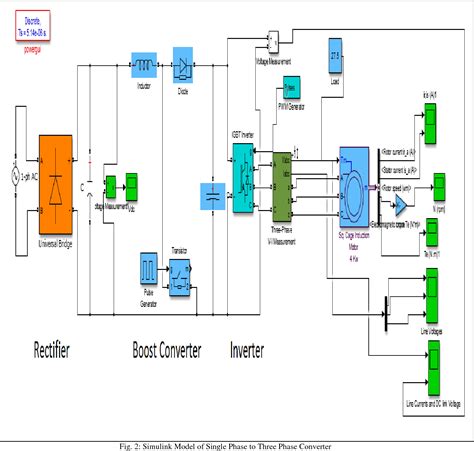 Pdf Design And Fabrication Of Single Phase To Three Phase Variable