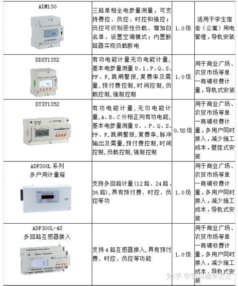 低功耗无线抄表系统的实现与应用 知乎