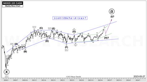 日経平均株価波動分析 20230527 Wave Research