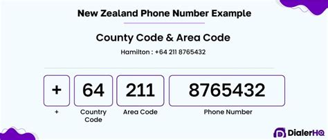 New Zealand Phone Number Format A Complete Guide