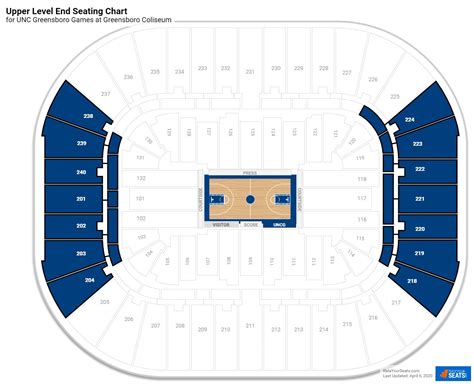 Greensboro Coliseum UNC Greensboro Seating Guide RateYourSeats