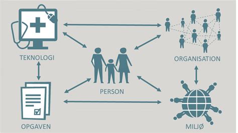 Guide Til Patientsikker Hjemmemonitorering Sundhed Fagperson