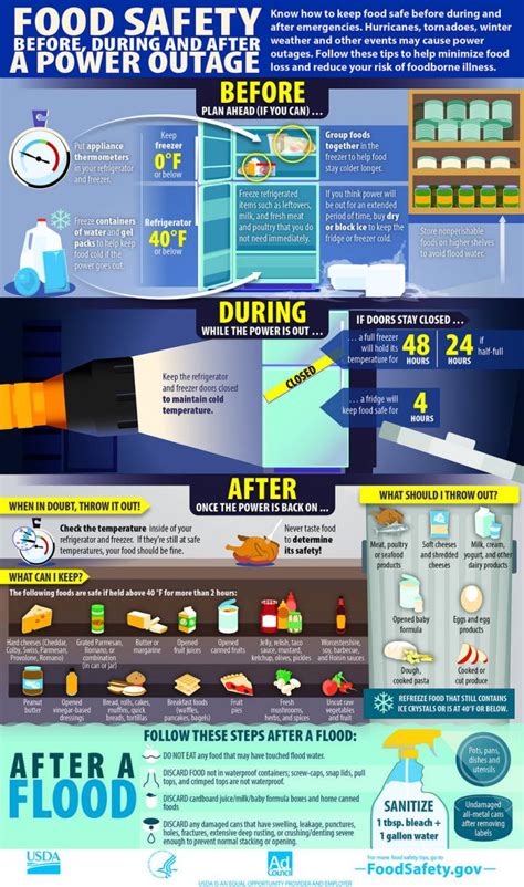 Power Outages What To Do Before During And After A Power Outage