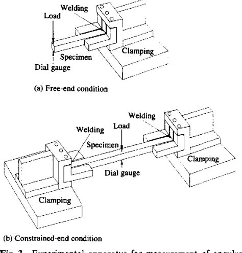 Figure 3 From A Study Of The Effect Of Pre Straining On Angular