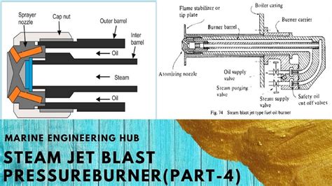 Steam Blast Jet Type Burner Y Jet Burner Boiler Burner Jet Burner Part 4 Youtube