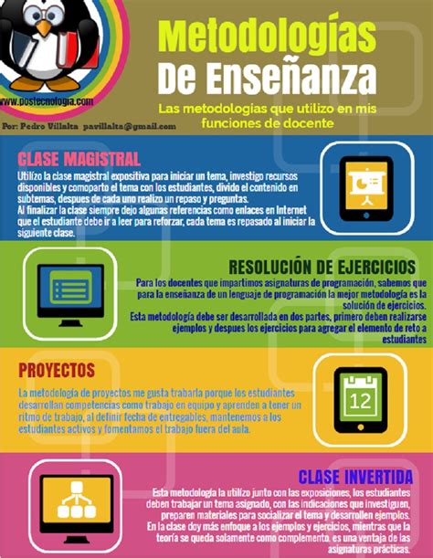 Infografía Sobre Metodologías de Enseñanza y Aprendizaje Módulo 2