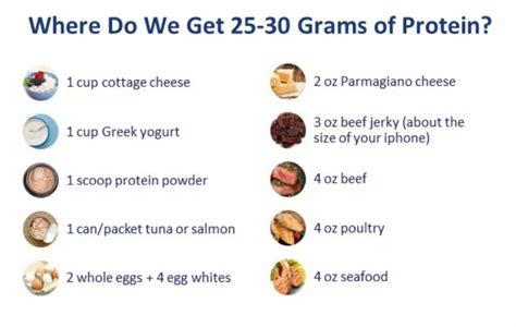 Protein Sources 30 Grams Of Protein Protein Power Protein