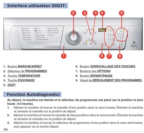 Code Erreur F05 Panne Lave Linge Ariston Hotpoint Aqualtis