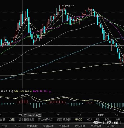 创业板跌破周线整理三角形下轨，要大跌了吗？ 知乎