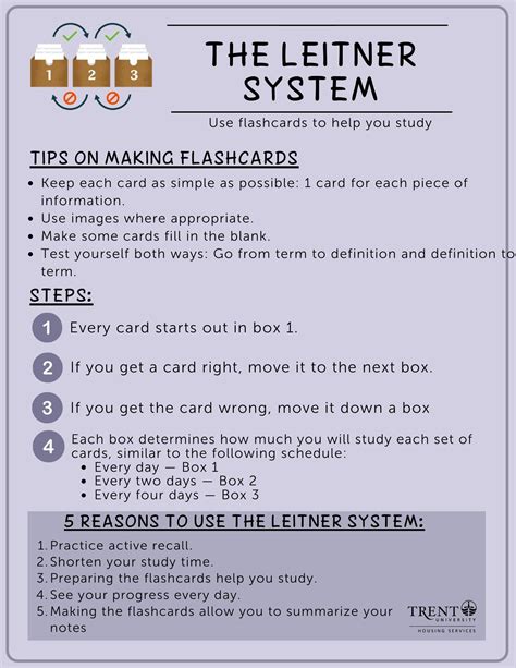 These Posters Highlight The Pomodoro Technique Leitner System And Sq R