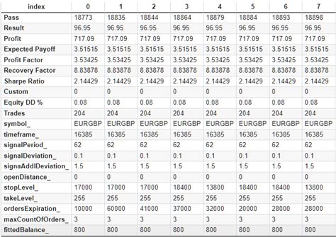 Developing A Multi Currency Expert Advisor Part Automating The