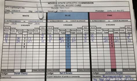 Conor McGregor vs Khabib Nurmagomedov scorecard: OFFICIAL result | UFC | Sport | Express.co.uk