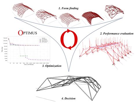 Rhino News Etc Optimus New Metaheuristic Optimization Plugin For Grasshopper