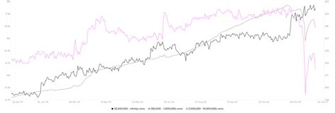 Ripple Price Forecast 2021 Xrp Uphill Battle To All Time Highs And