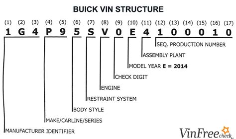 Buick VIN Decoder - Free VIN Lookup For Specs, History