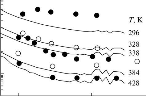 Absorption Coefficient In An Interval Of 2400 2700 Cm 1 At Different Download Scientific