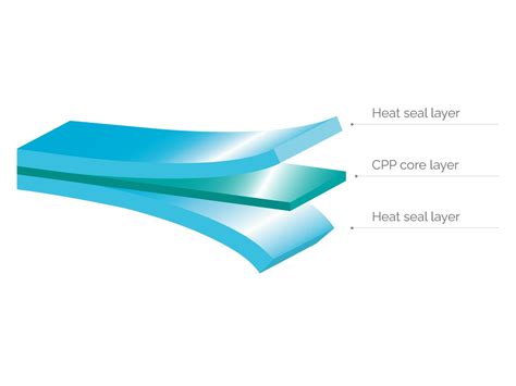 Types Of Flexible Packaging Films Papers Terinex Flexibles