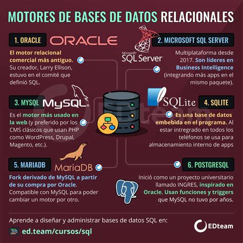 Motores De Bases De Datos Relacionales Edteam