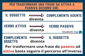 Il Passivo In Italiano Esercizi En PDF Stampabili