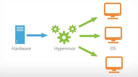 Virtual Machine Vm Why And When Do You Need One Cloudzy