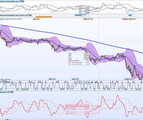 Different Indicator Values To Graph On Values Forum ProBuilder